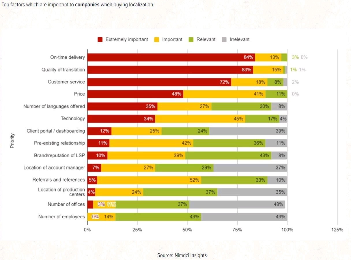 Purchasing Localization: Buyer’s Priorities – Robin Ayoub